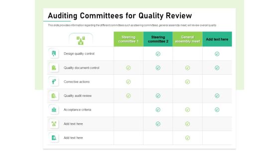 Quality Management Plan QMP Auditing Committees For Quality Review Elements PDF