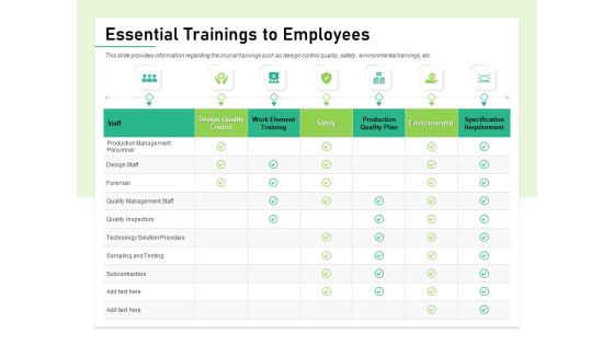 Quality Management Plan QMP Essential Trainings To Employees Ppt Styles Gridlines PDF Quality Management Plan QMP Essential Trainings To Employees Ppt Styles Gridlines PDF