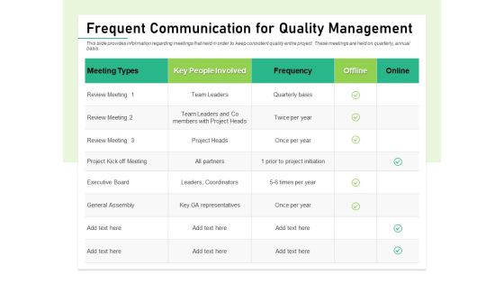 Quality Management Plan QMP Frequent Communication For Quality Management Summary PDF Quality Management Plan QMP Frequent Communication For Quality Management Summary PDF