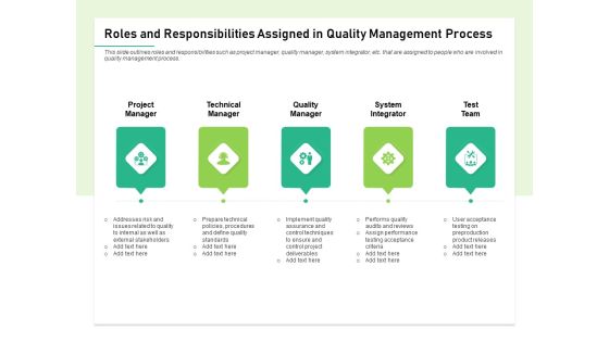 Quality Management Plan QMP Roles And Responsibilities Assigned In Quality Management Process Background PDF Quality Management Plan QMP Roles And Responsibilities Assigned In Quality Management Process Background PDF
