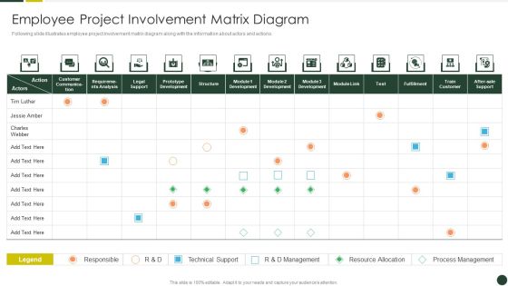 Quality Management Plan Templates Set 2 Employee Project Involvement Matrix Diagram Portrait PDF Quality Management Plan Templates Set 2 Employee Project Involvement Matrix Diagram Portrait PDF