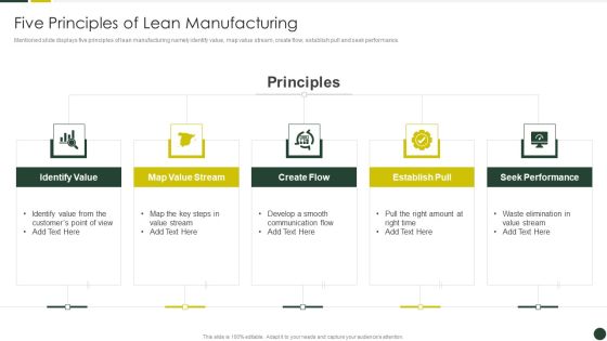 Quality Management Plan Templates Set 2 Five Principles Of Lean Manufacturing Slides PDF