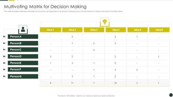 Quality Management Plan Templates Set 2 Multivoting Matrix For Decision Making Pictures PDF Quality Management Plan Templates Set 2 Multivoting Matrix For Decision Making Pictures PDF