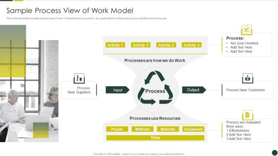 Quality Management Plan Templates Set 2 Sample Process View Of Work Model Elements PDF Quality Management Plan Templates Set 2 Sample Process View Of Work Model Elements PDF