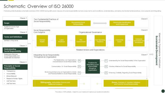 Quality Management Plan Templates Set 2 Schematic Overview Of ISO 26000 Professional PDF Quality Management Plan Templates Set 2 Schematic Overview Of ISO 26000 Professional PDF