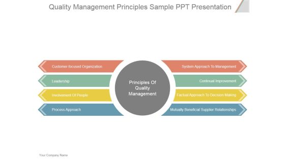 Quality Management Principles Ppt PowerPoint Presentation Examples Quality Management Principles Ppt PowerPoint Presentation Examples