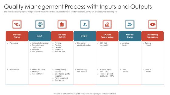 Quality Management Process With Inputs And Outputs Topics PDF Quality Management Process With Inputs And Outputs Topics PDF