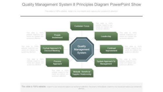 Quality Management System 8 Principles Diagram Powerpoint Show Quality Management System 8 Principles Diagram Powerpoint Show