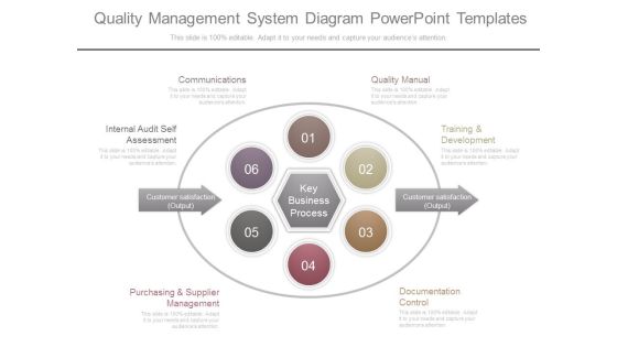 Quality Management System Diagram Powerpoint Templates Quality Management System Diagram Powerpoint Templates