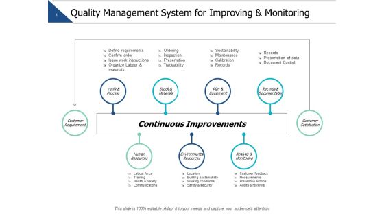 Quality Management System For Improving And Monitoring Ppt PowerPoint Presentation Outline Graphics Template