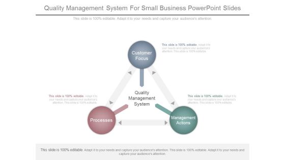 Quality Management System For Small Business Powerpoint Slides Quality Management System For Small Business Powerpoint Slides