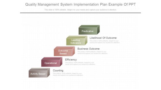 Quality Management System Implementation Plan Example Of Ppt