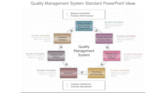 Quality Management System Standard Powerpoint Ideas Quality Management System Standard Powerpoint Ideas