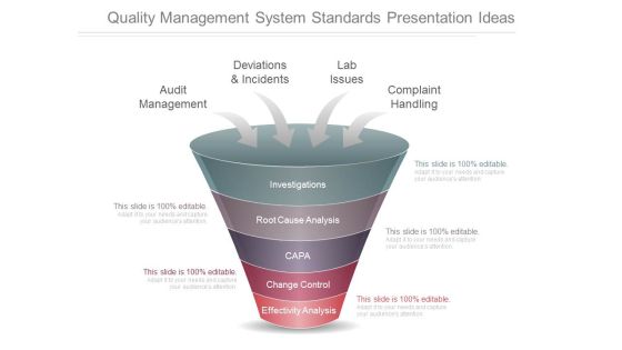 Quality Management System Standards Presentation Ideas Quality Management System Standards Presentation Ideas