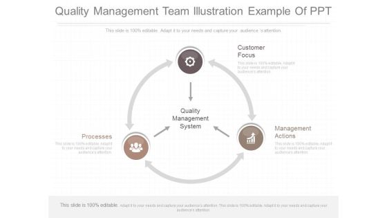 Quality Management Team Illustration Example Of Ppt Quality Management Team Illustration Example Of Ppt