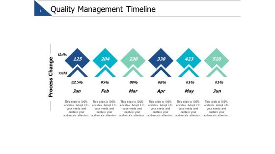 Quality Management Timeline Ppt PowerPoint Presentation File Designs Download Quality Management Timeline Ppt PowerPoint Presentation File Designs Download