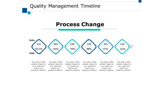 Quality Management Timeline Ppt PowerPoint Presentation Infographic Template Example 2015 Quality Management Timeline Ppt PowerPoint Presentation Infographic Template Example 2015