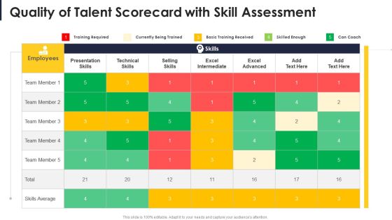 Quality Of Talent Scorecard With Skill Assessment Portrait PDF