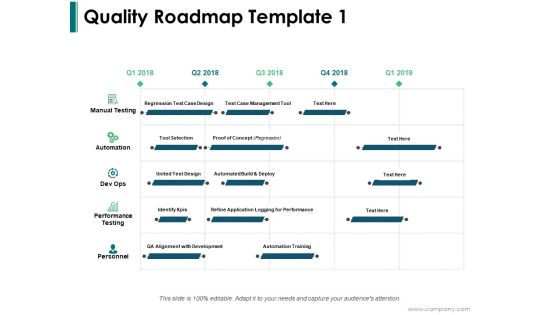 Quality Roadmap Automation Ppt PowerPoint Presentation Model Graphic Tips Quality Roadmap Automation Ppt PowerPoint Presentation Model Graphic Tips