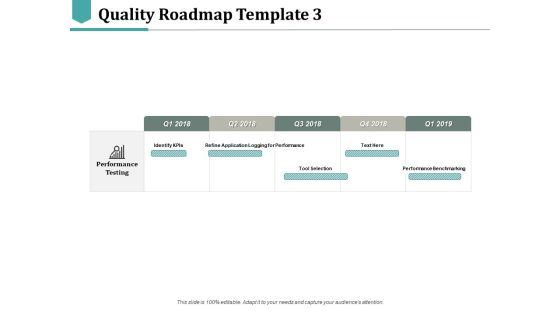 Quality Roadmap Identify Kpis Ppt PowerPoint Presentation Pictures Slideshow Quality Roadmap Identify Kpis Ppt PowerPoint Presentation Pictures Slideshow
