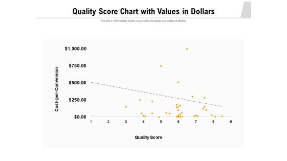 Quality Score Chart With Values In Dollars Ppt PowerPoint Presentation Ideas Graphics Template PDF