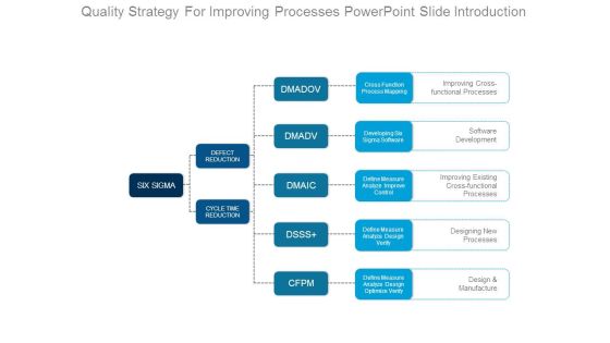 Quality Strategy For Improving Processes Powerpoint Slide Introduction Quality Strategy For Improving Processes Powerpoint Slide Introduction