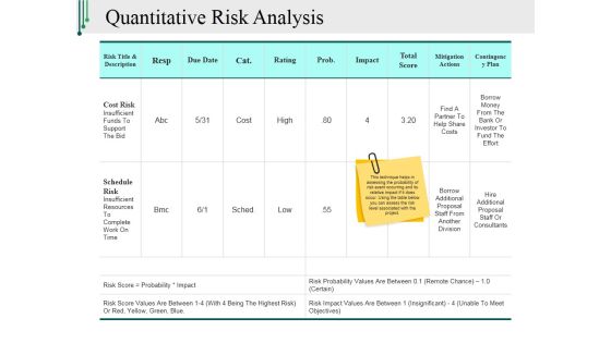 Quantitative Risk Analysis Ppt PowerPoint Presentation Ideas Guide Quantitative Risk Analysis Ppt PowerPoint Presentation Ideas Guide