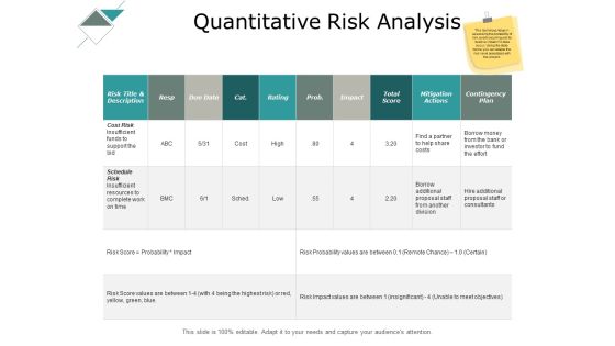 Quantitative Risk Analysis Ppt PowerPoint Presentation Infographic Template Themes Quantitative Risk Analysis Ppt PowerPoint Presentation Infographic Template Themes