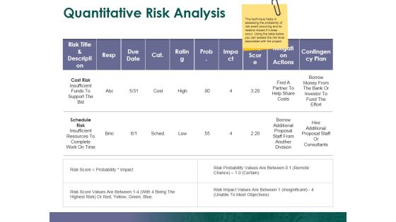Quantitative Risk Analysis Ppt PowerPoint Presentation Summary Outline
