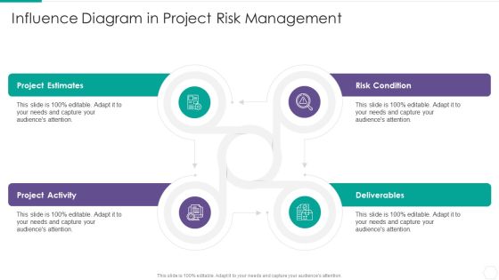 Quantitative Risk Assessment Influence Diagram In Project Risk Management Elements PDF Quantitative Risk Assessment Influence Diagram In Project Risk Management Elements PDF