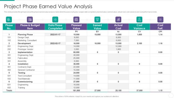 Quantitative Risk Assessment Project Phase Earned Value Analysis Pictures PDF