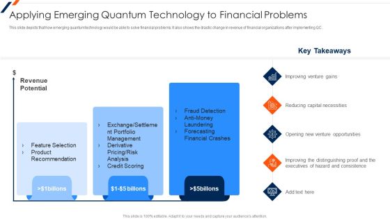 Quantum Computing Applying Emerging Quantum Technology To Financial Topics PDF Quantum Computing Applying Emerging Quantum Technology To Financial Topics PDF