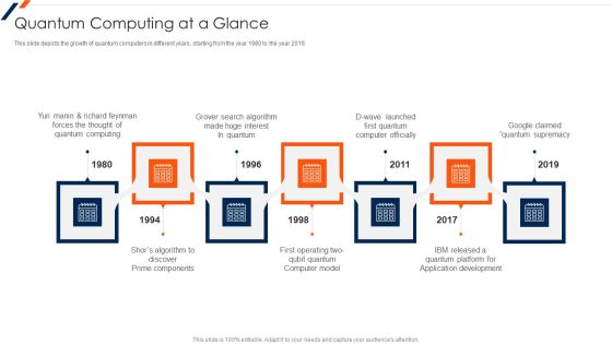 Quantum Computing At A Glance Ppt Infographic Template Graphics Example PDF Quantum Computing At A Glance Ppt Infographic Template Graphics Example PDF
