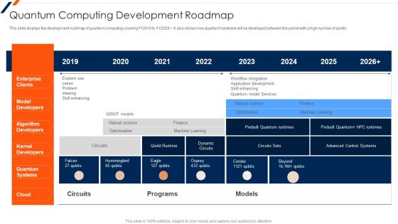 Quantum Computing Development Roadmap Ppt Slides Influencers PDF Quantum Computing Development Roadmap Ppt Slides Influencers PDF