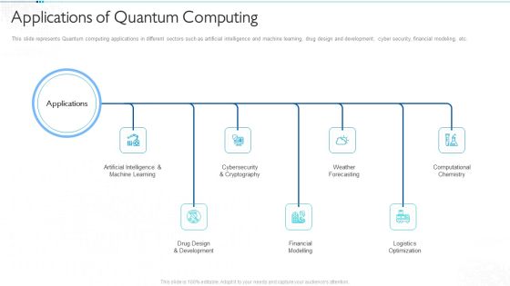Quantum Computing For Everyone IT Applications Of Quantum Computing Infographics PDF