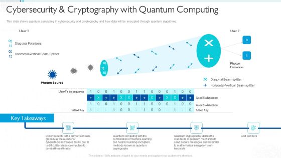 Quantum Computing For Everyone IT Cybersecurity And Cryptography With Quantum Computing Ideas PDF