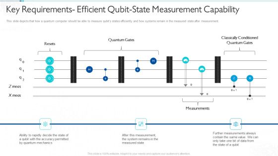 Quantum Computing For Everyone IT Key Requirements Efficient Qubit State Measurement Capability Summary PDF