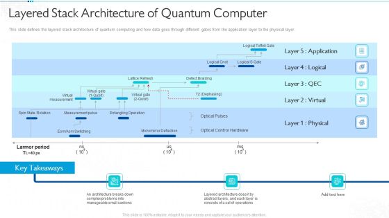 Quantum Computing For Everyone IT Layered Stack Architecture Of Quantum Computer Sample PDF