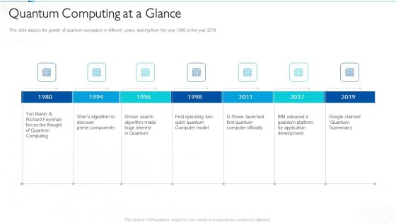 Quantum Computing For Everyone IT Quantum Computing At A Glance Pictures PDF Quantum Computing For Everyone IT Quantum Computing At A Glance Pictures PDF