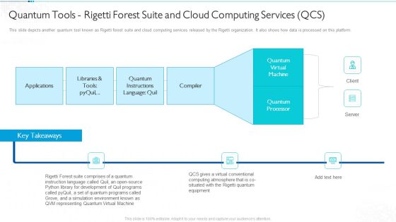 Quantum Computing For Everyone IT Quantum Tools Rigetti Forest Suite And Cloud Computing Services QCS Rules PDF