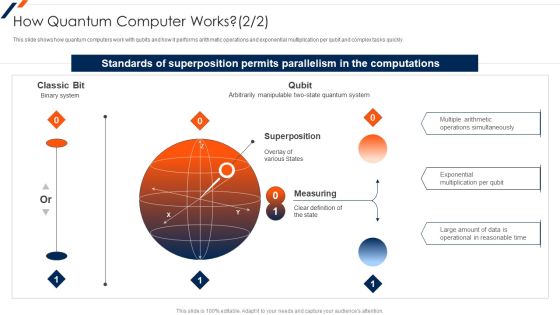 Quantum Computing How Quantum Computer Works Measuring Elements PDF