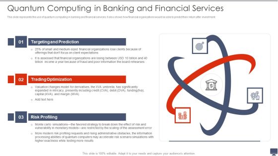 Quantum Computing In Banking And Financial Services Ppt Layouts Graphics PDF