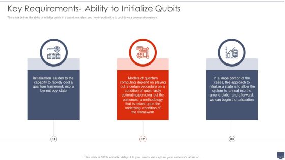 Quantum Computing Key Requirements Ability To Initialize Qubits Ppt Summary Example Topics PDF Quantum Computing Key Requirements Ability To Initialize Qubits Ppt Summary Example Topics PDF