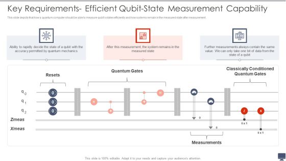 Quantum Computing Key Requirements Efficient Qubit State Measurement Capability Ppt Infographics Templates PDF