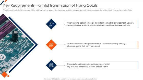 Quantum Computing Key Requirements Faithful Transmission Of Flying Qubits Designs PDF Quantum Computing Key Requirements Faithful Transmission Of Flying Qubits Designs PDF