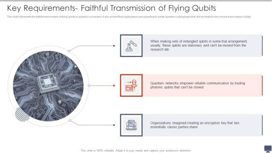 Quantum Computing Key Requirements Faithful Transmission Of Flying Qubits Ppt Portfolio Templates PDF Quantum Computing Key Requirements Faithful Transmission Of Flying Qubits Ppt Portfolio Templates PDF