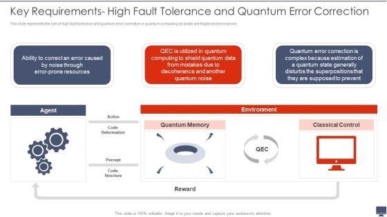 Quantum Computing Key Requirements High Fault Tolerance And Quantum Error Correction Ppt Gallery Visuals PDF Quantum Computing Key Requirements High Fault Tolerance And Quantum Error Correction Ppt Gallery Visuals PDF