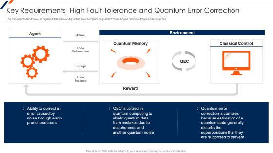 Quantum Computing Key Requirements High Fault Tolerance And Quantum Professional PDF