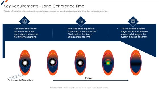 Quantum Computing Key Requirements Long Coherence Time Ideas PDF