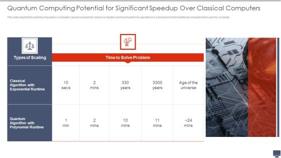 Quantum Computing Potential For Significant Speedup Over Classical Computers Ppt Infographics Graphics Design PDF Quantum Computing Potential For Significant Speedup Over Classical Computers Ppt Infographics Graphics Design PDF
